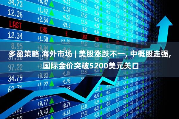多盈策略 海外市场 | 美股涨跌不一, 中概股走强, 国际金价突破5200美元关口