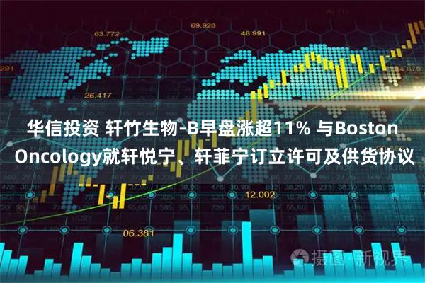 华信投资 轩竹生物-B早盘涨超11% 与Boston Oncology就轩悦宁、轩菲宁订立许可及供货协议